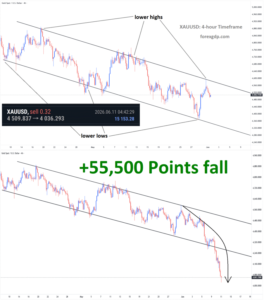 xauusd signal with analysis