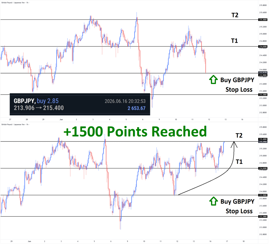 gbpjpy signal trade