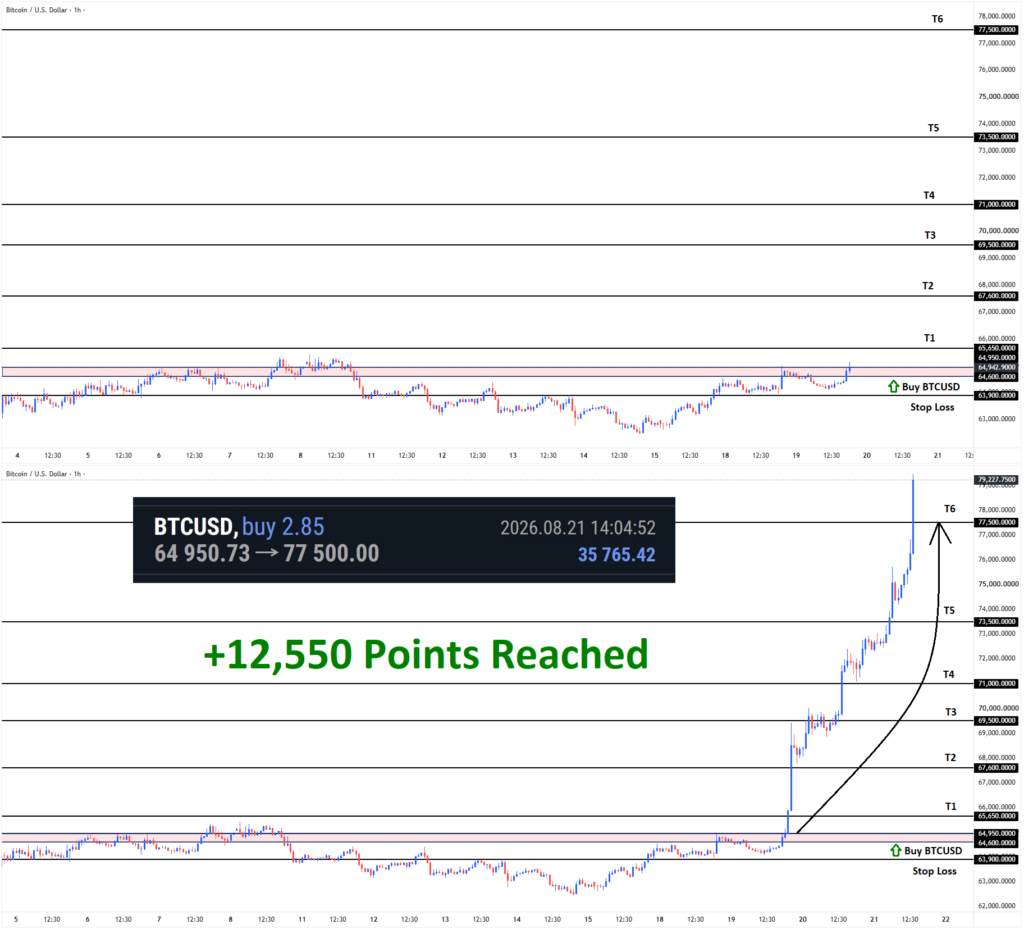 btcusd signal